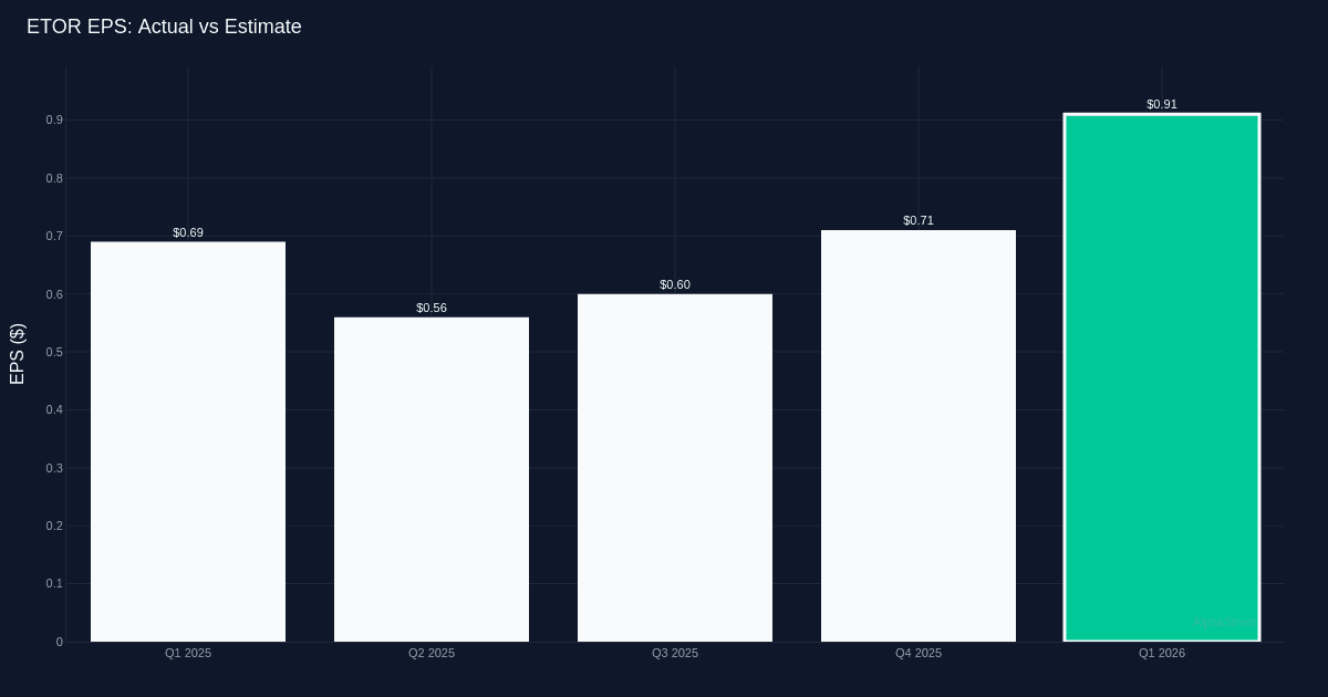Image from AlphaStreet