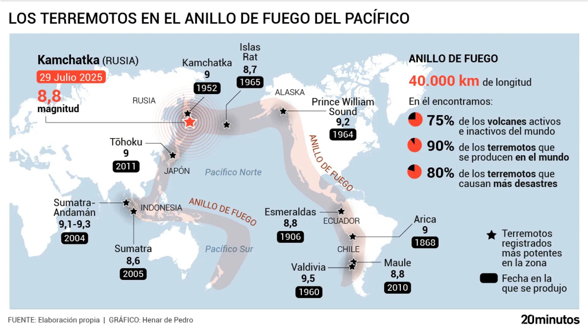 Image from 20Minutos
