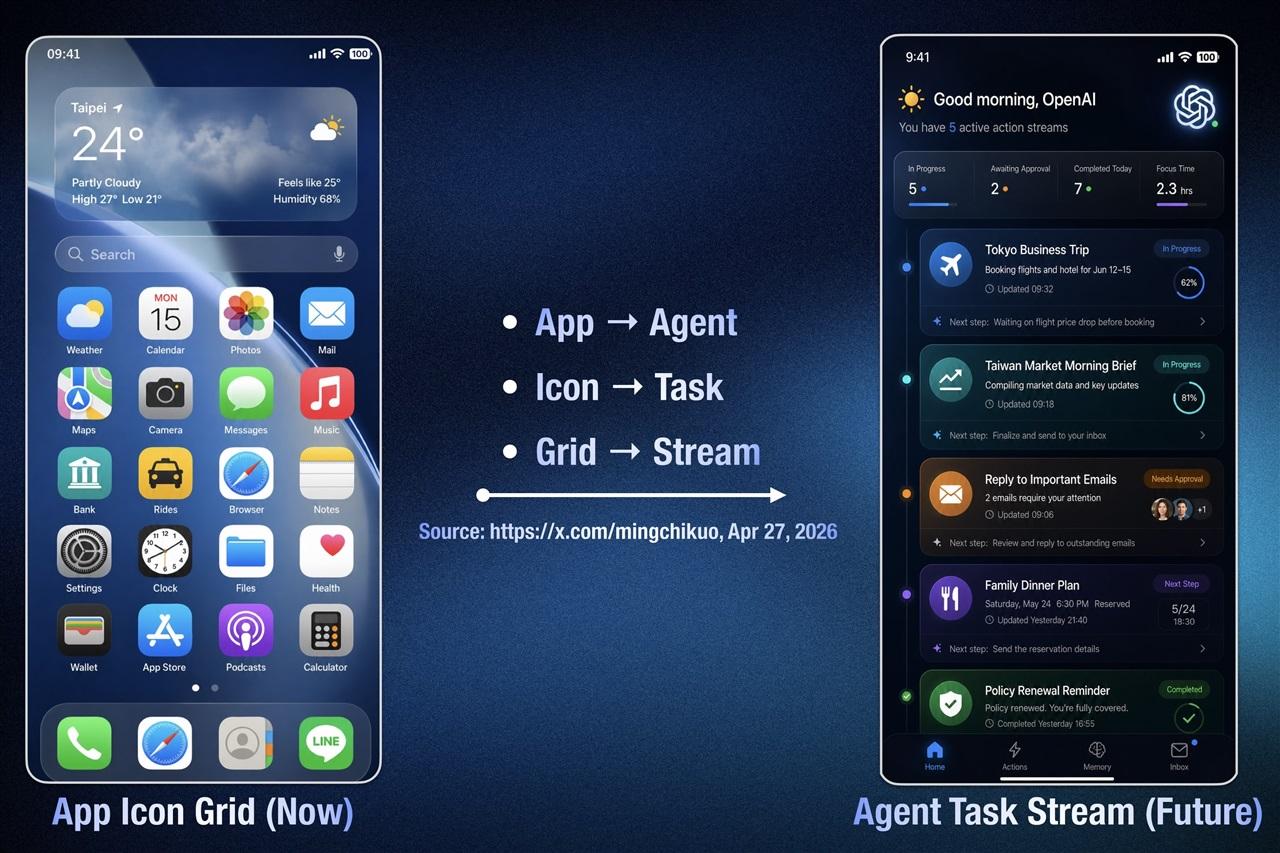 Image from digitimes