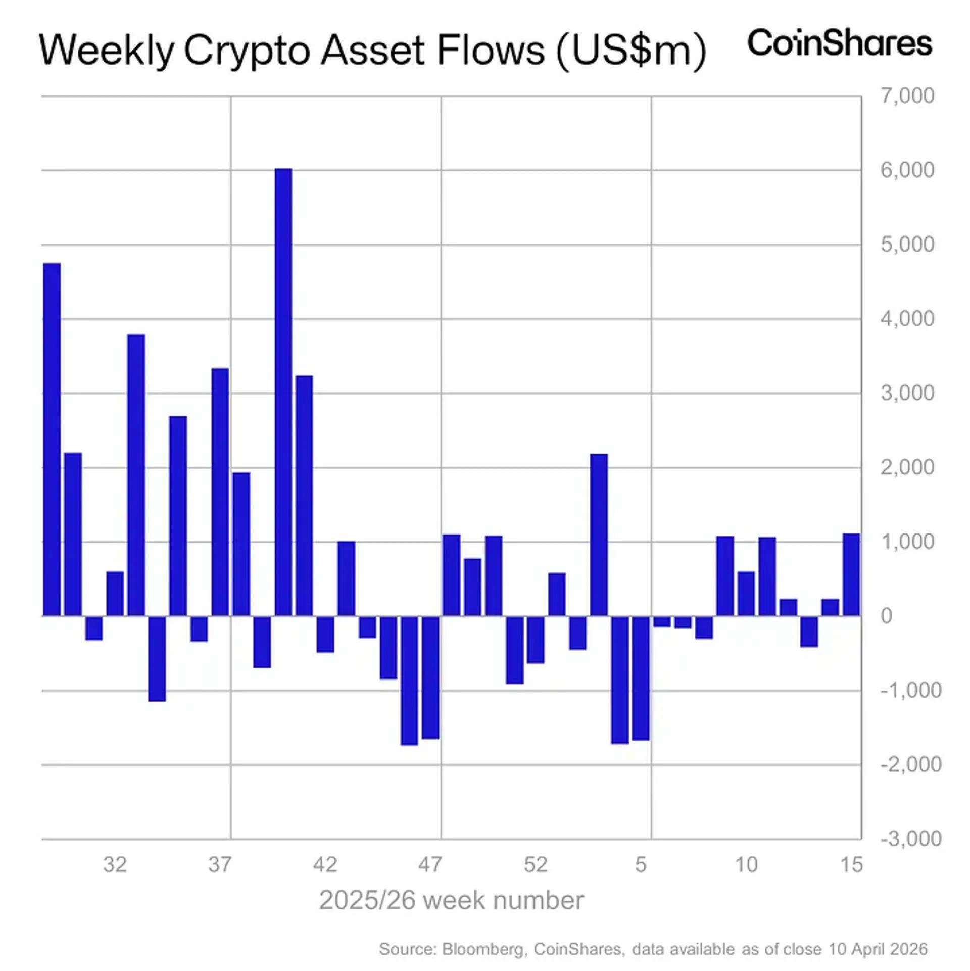 Image from bloomingbit