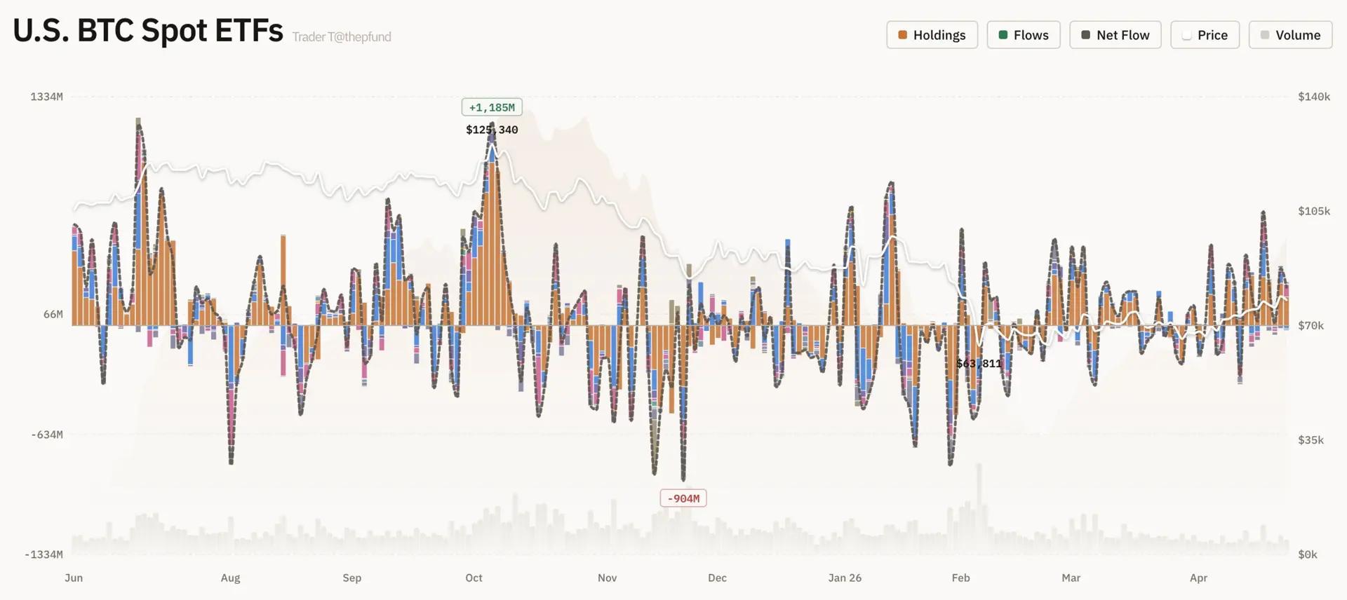 Image from bloomingbit