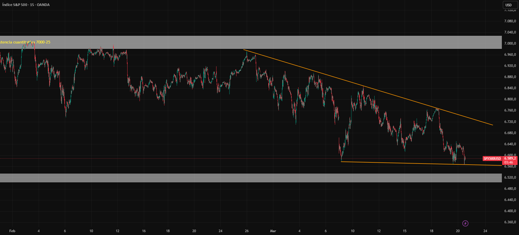 Red Alert: Quadruple witching hour amid Iran's chaos.