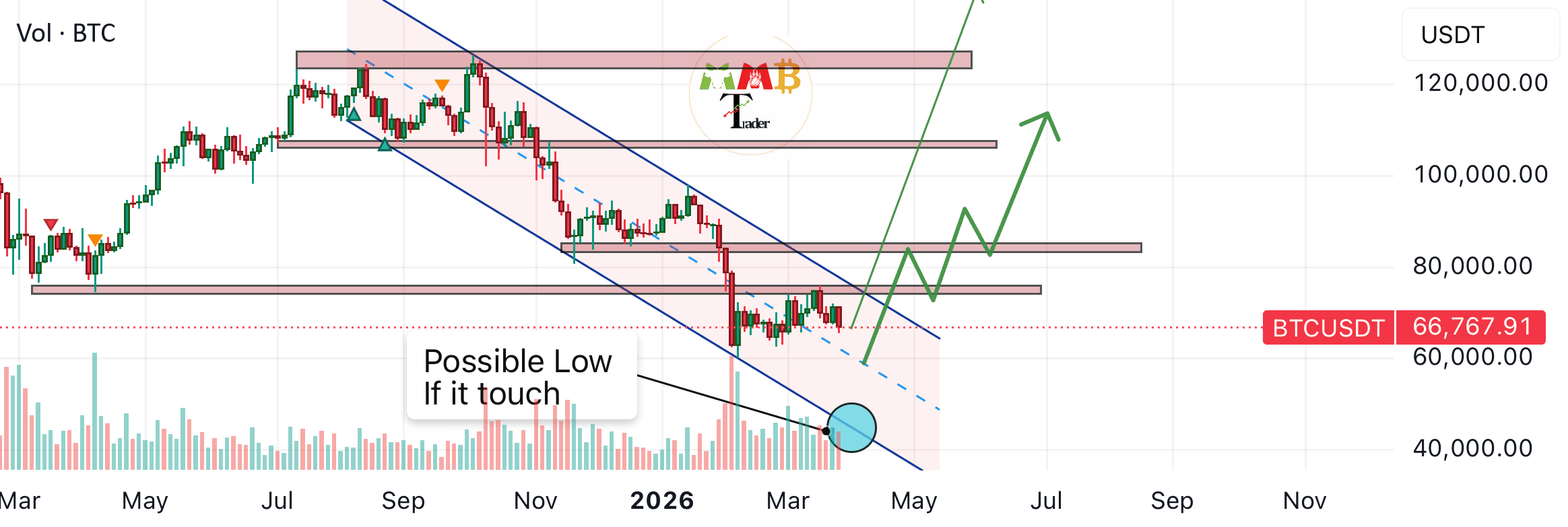 Image from TradingView