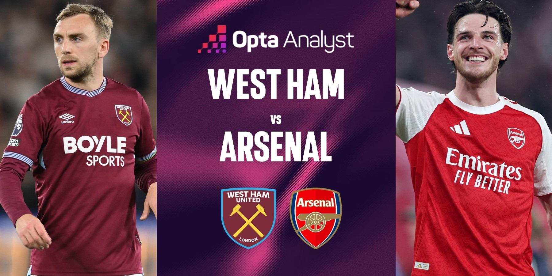 Arsenal Seek Premier League Top-Spot Grip Against West Ham at London Stadium