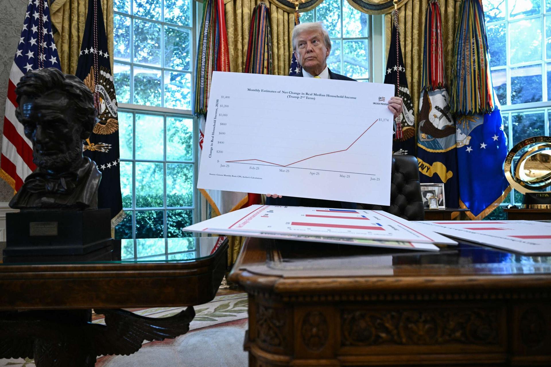 American Voters Reject Trump’s Economy Claims as Affordability Crisis Deepens