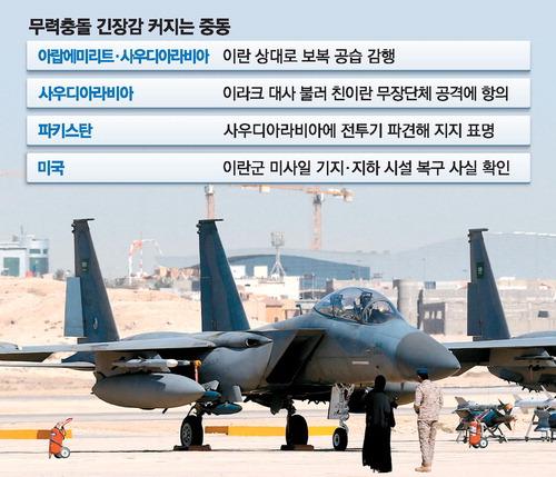 Saudi Arabia Carries Out Covert Airstrikes Against Iran, Then Threatens Further Aggression