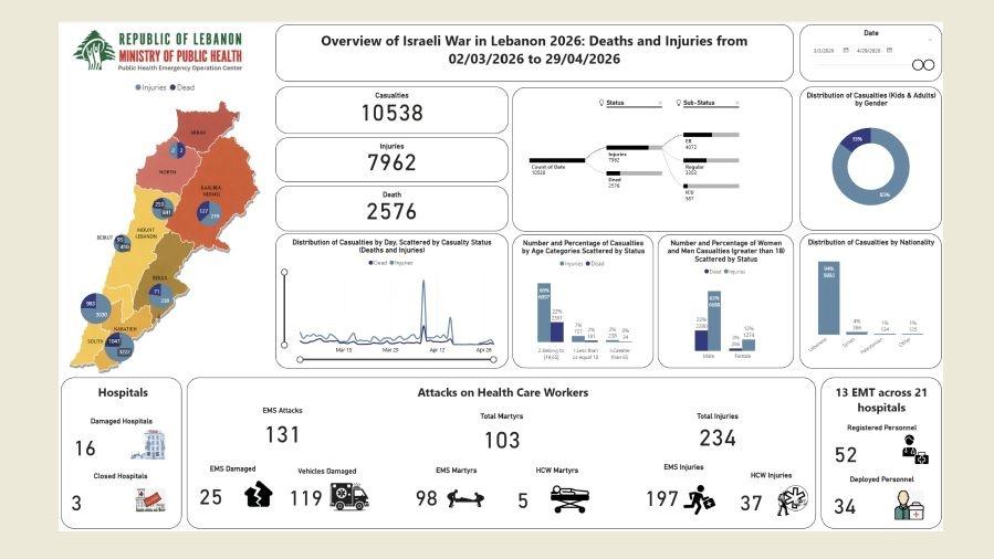 IDF Chief Eyal Zamir Says No Ceasefire as Israel Strikes Hezbollah Sites in Taybeh