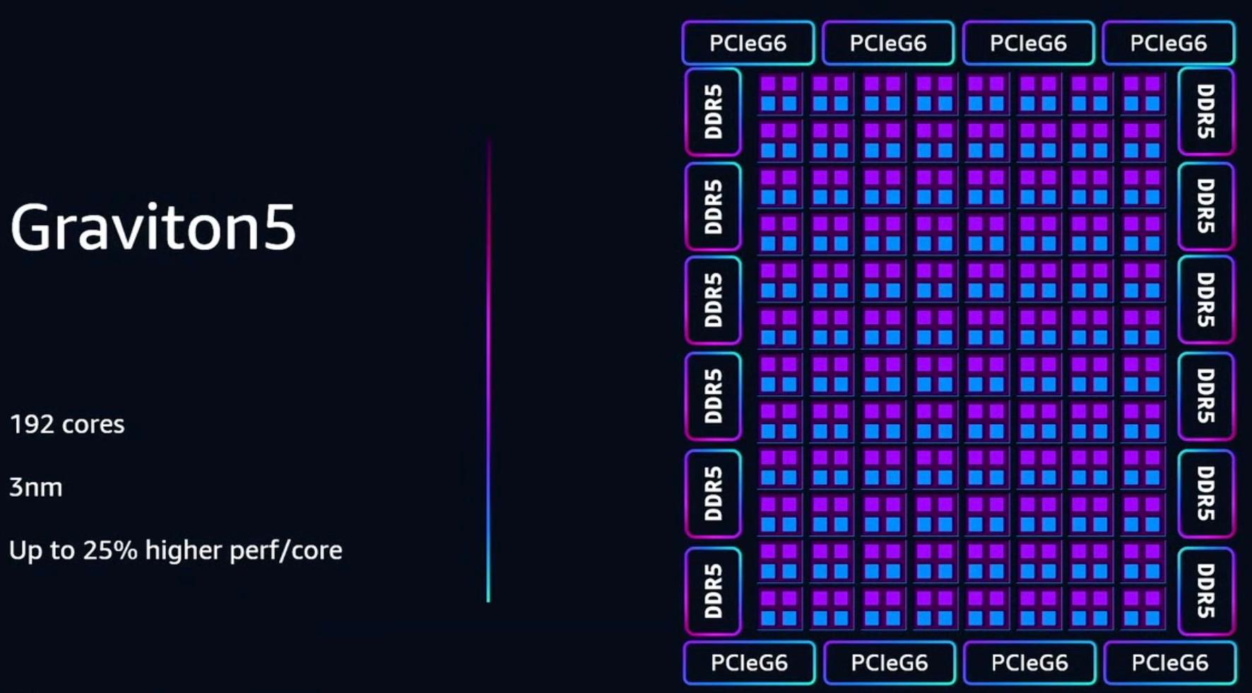 Image from ServeTheHome