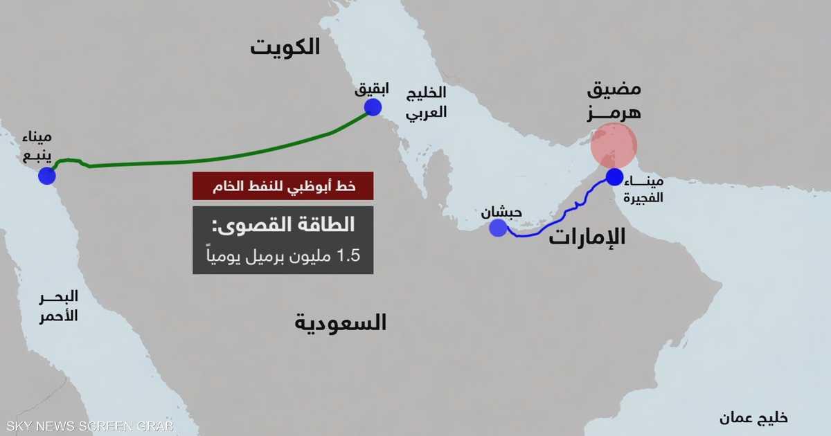 U.S.-Israeli War Disrupts Strait of Hormuz Shipping, IEA Warns Oil Market Won’t Snap Back