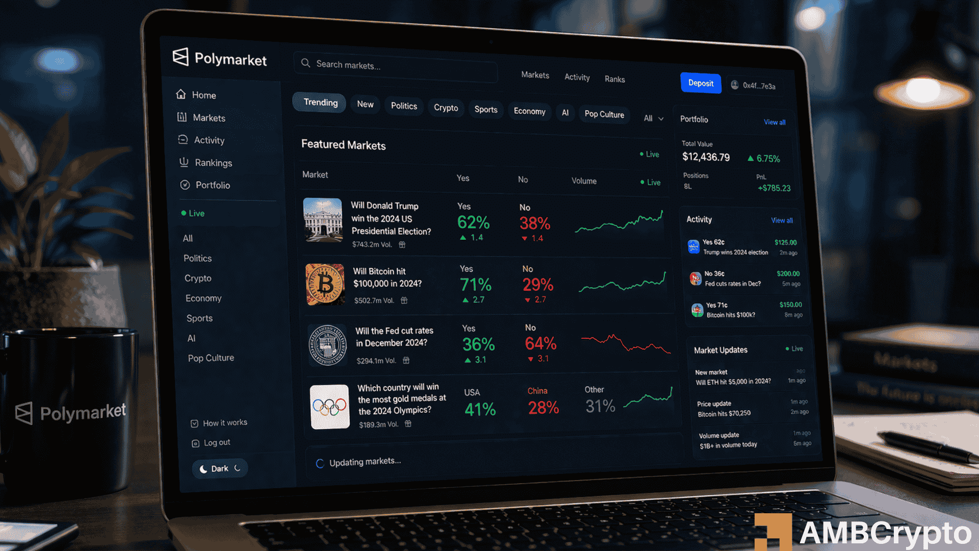 Image from AMBCrypto