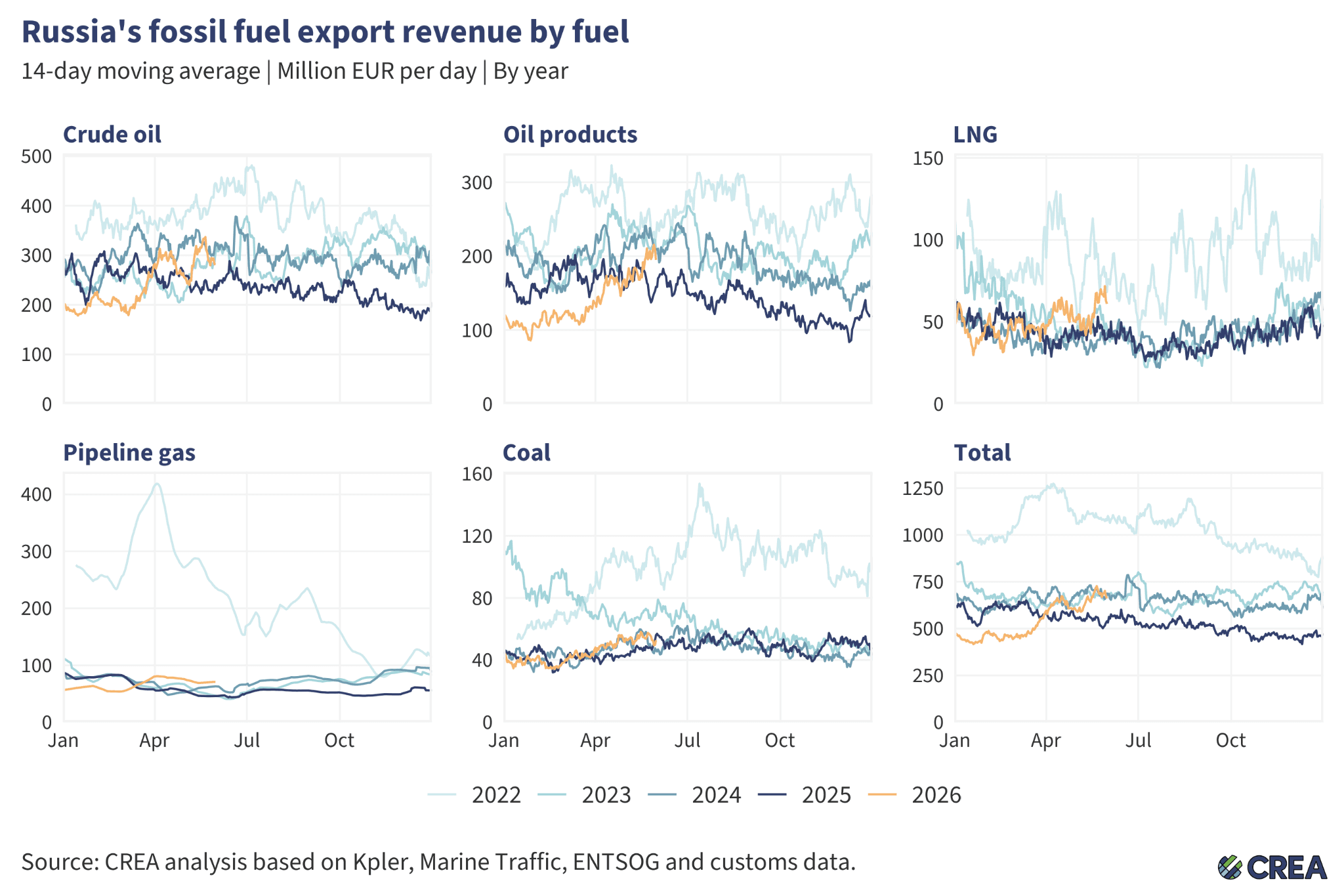 Image from Centre for Research on Energy and Clean Air