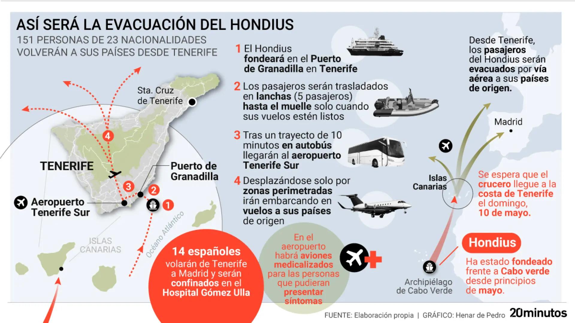 Image from 20Minutos