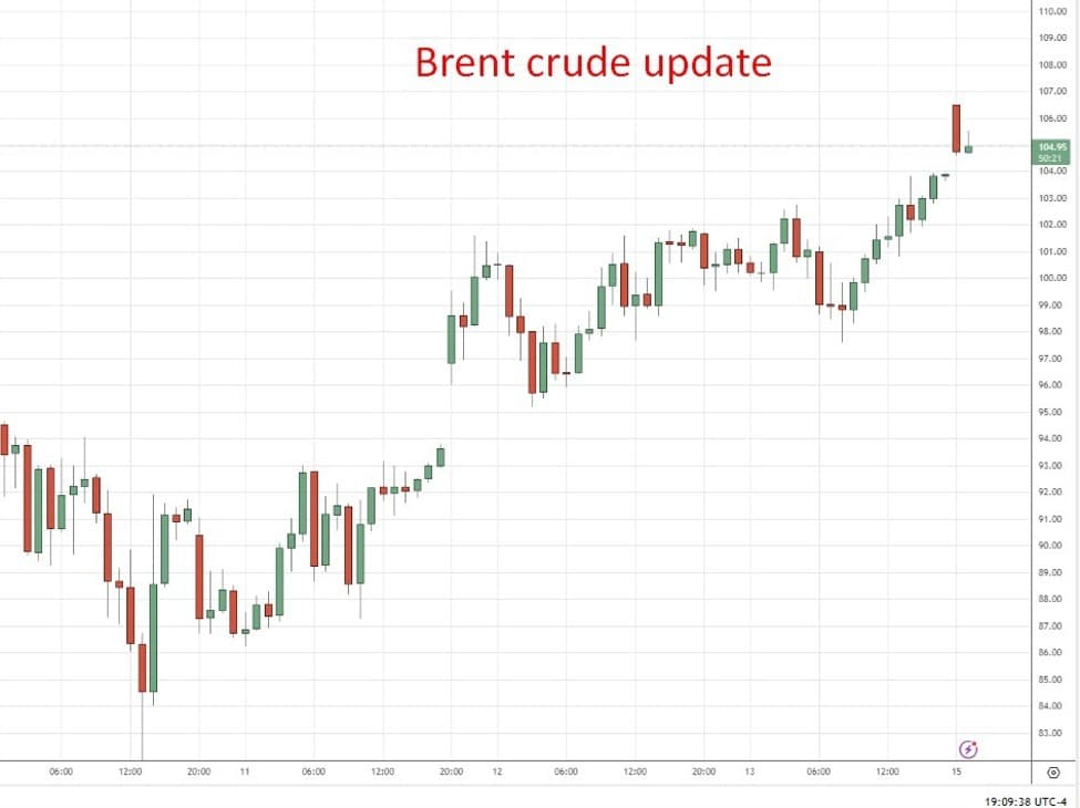 Image from investingLive