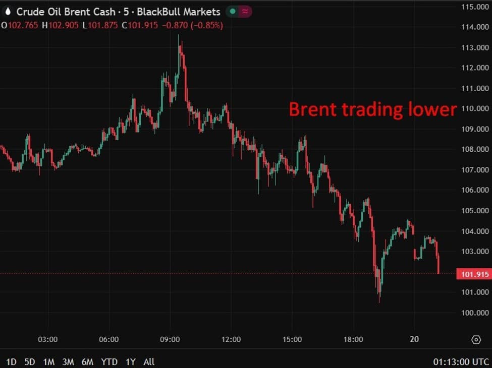 Image from investingLive