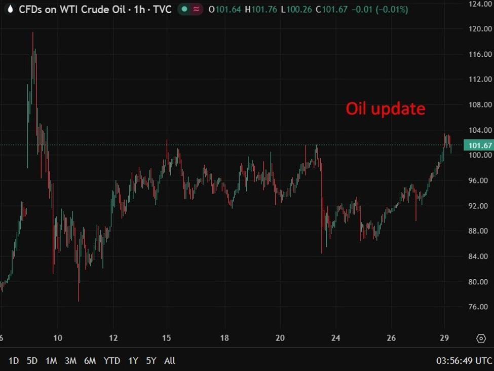 Image from investingLive