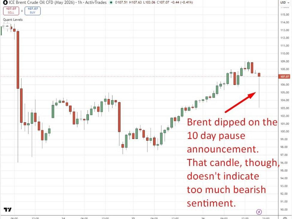 Image from investingLive