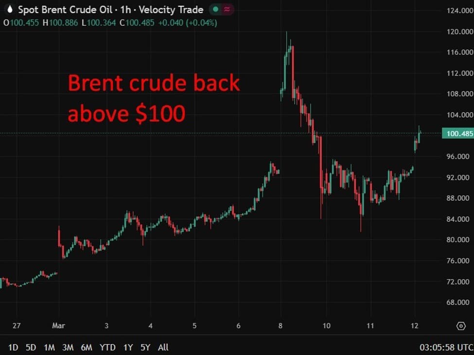 Image from investingLive