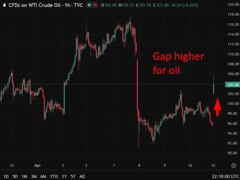 Image from investingLive