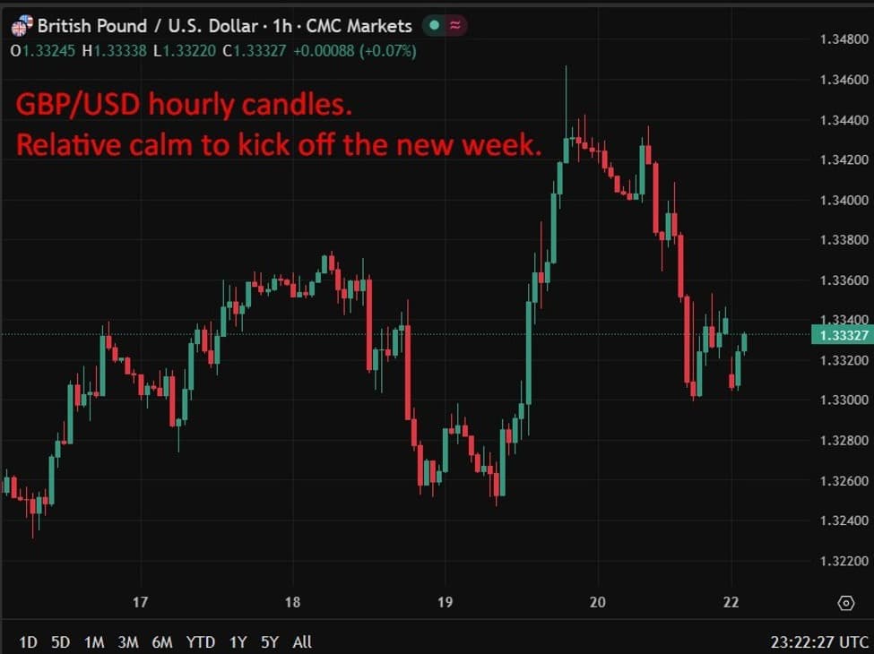 Image from investingLive