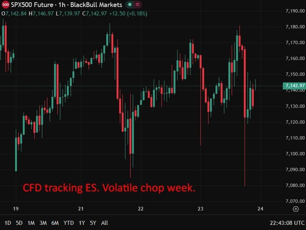 Image from investingLive