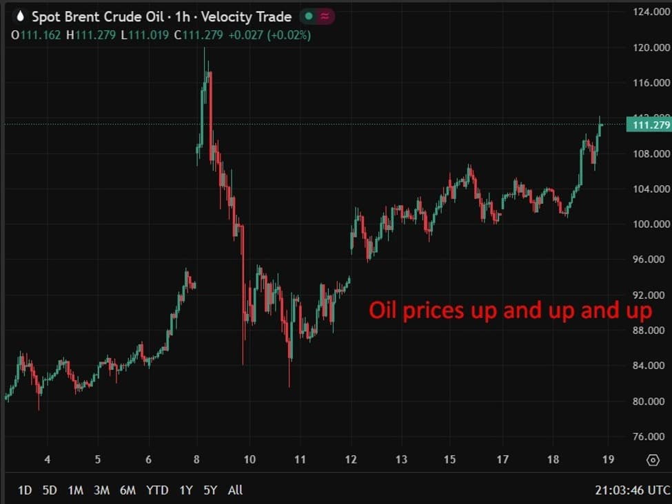 Image from investingLive