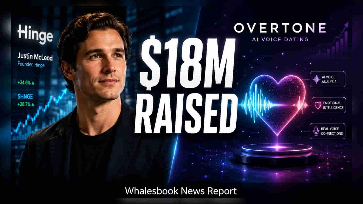 Justin McLeod Raises $18 Million To Launch Overtone, An AI Voice Dating Service