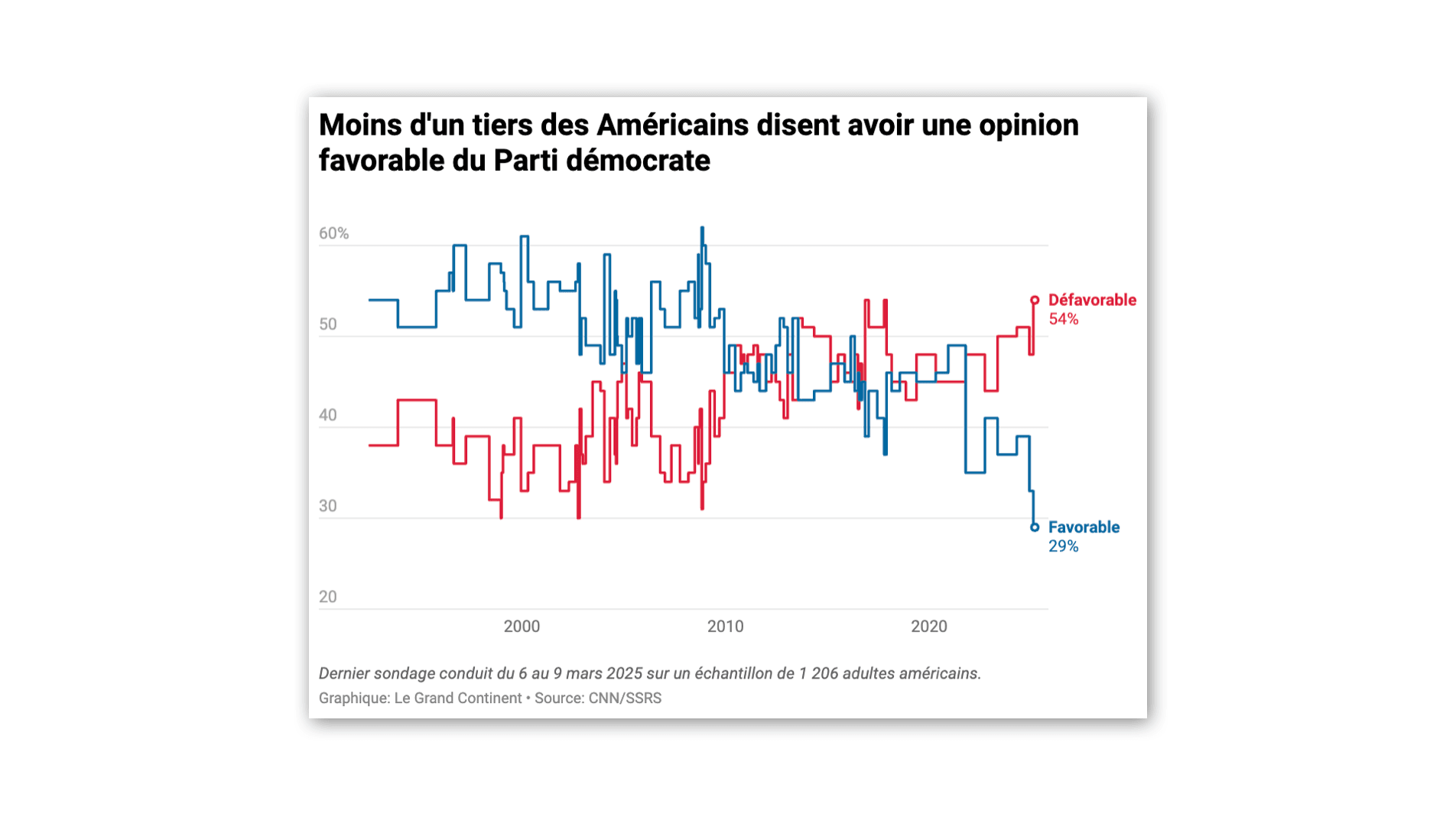 Image from Le Grand Continent