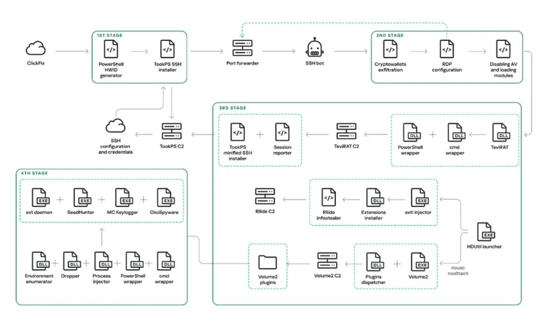 Image from bloomingbit
