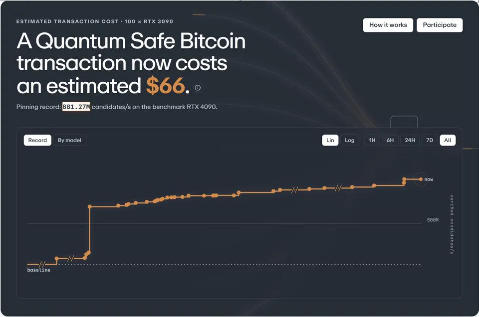 Image from bloomingbit