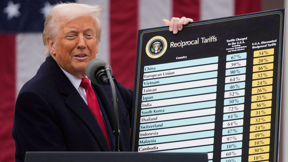Trump Unveils New Import Tariffs, Declares “Day of Freedom” for U.S. Economy