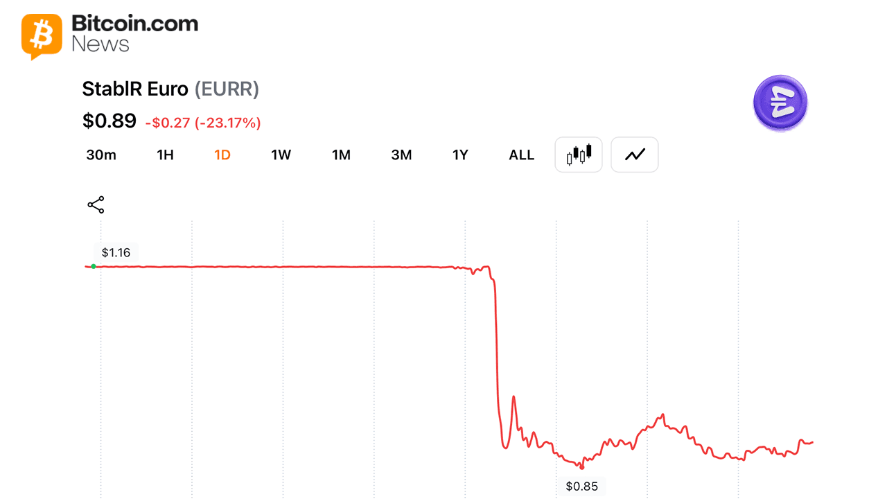 Image from Bitcoin News