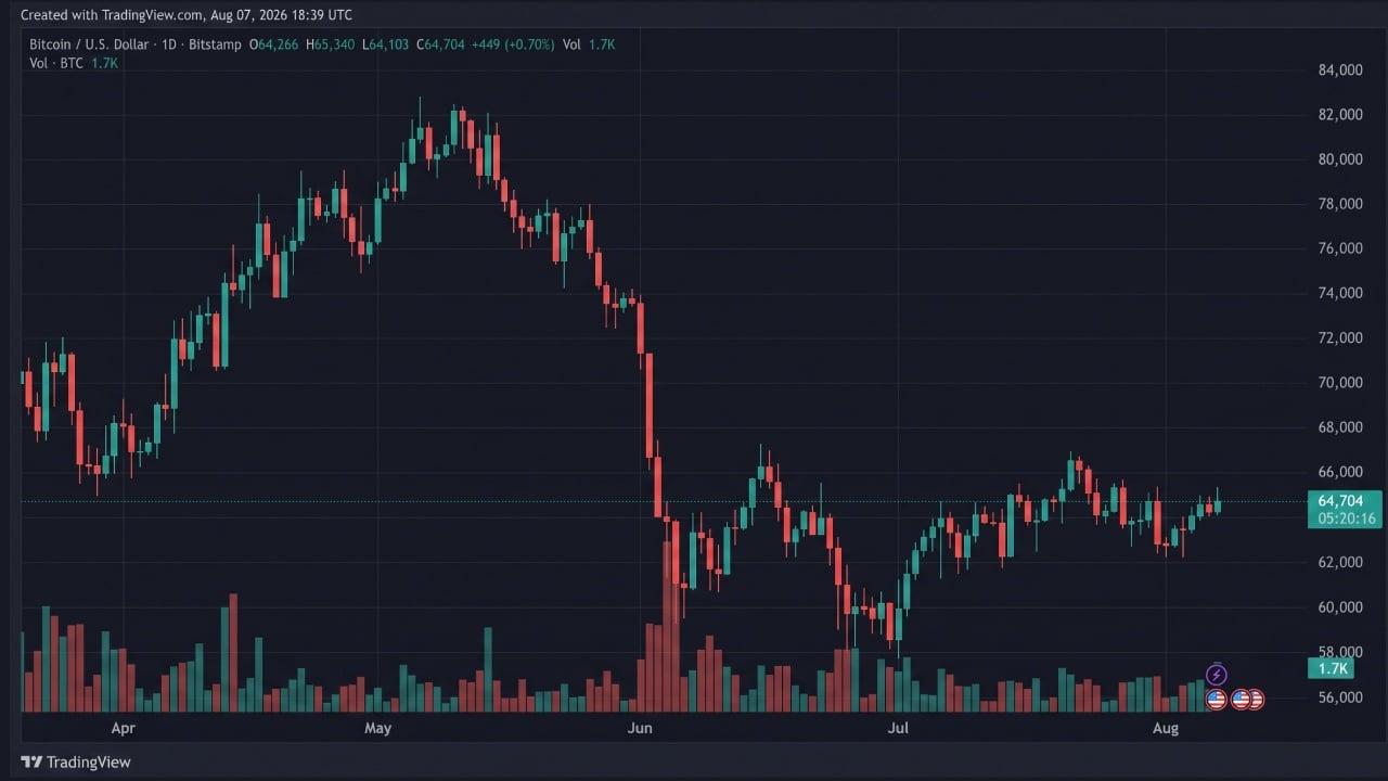 Image from Bitcoin News