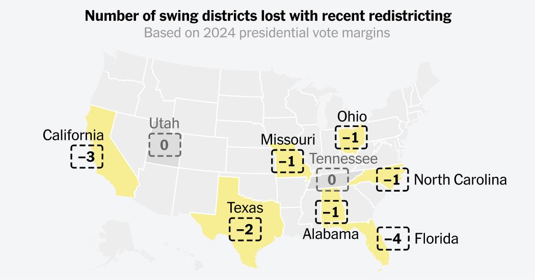 Redistricting Battles Make 2026 Midterms Less Competitive, New York Times Says
