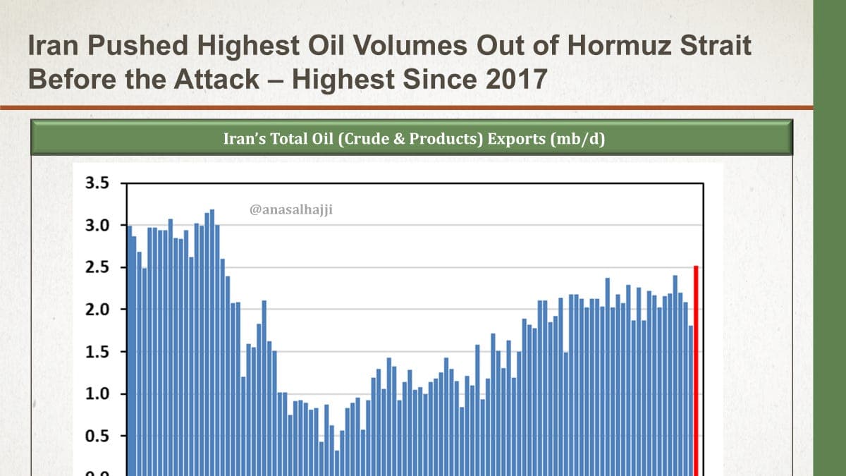 Image from Anas Alhajji