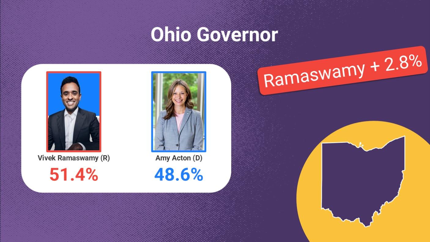 Image from ActiVote