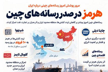 Iran Announces Restricted Zone Outside Strait of Hormuz, Threatens Retaliation Over U.S. Attacks