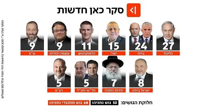 Bennett And Lapid Merge Parties To Topple Prime Minister Benjamin Netanyahu