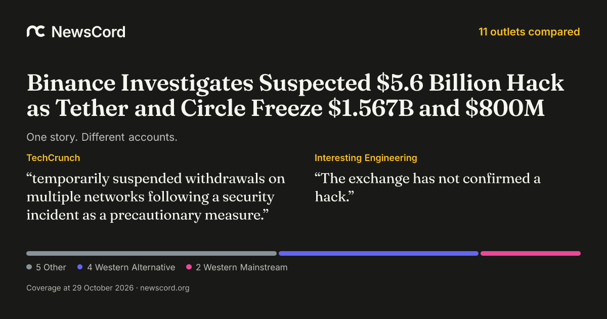 Binance Investigates Suspected $5.6 Billion Hack as Tether and Circle Freeze $1.567B and $800M