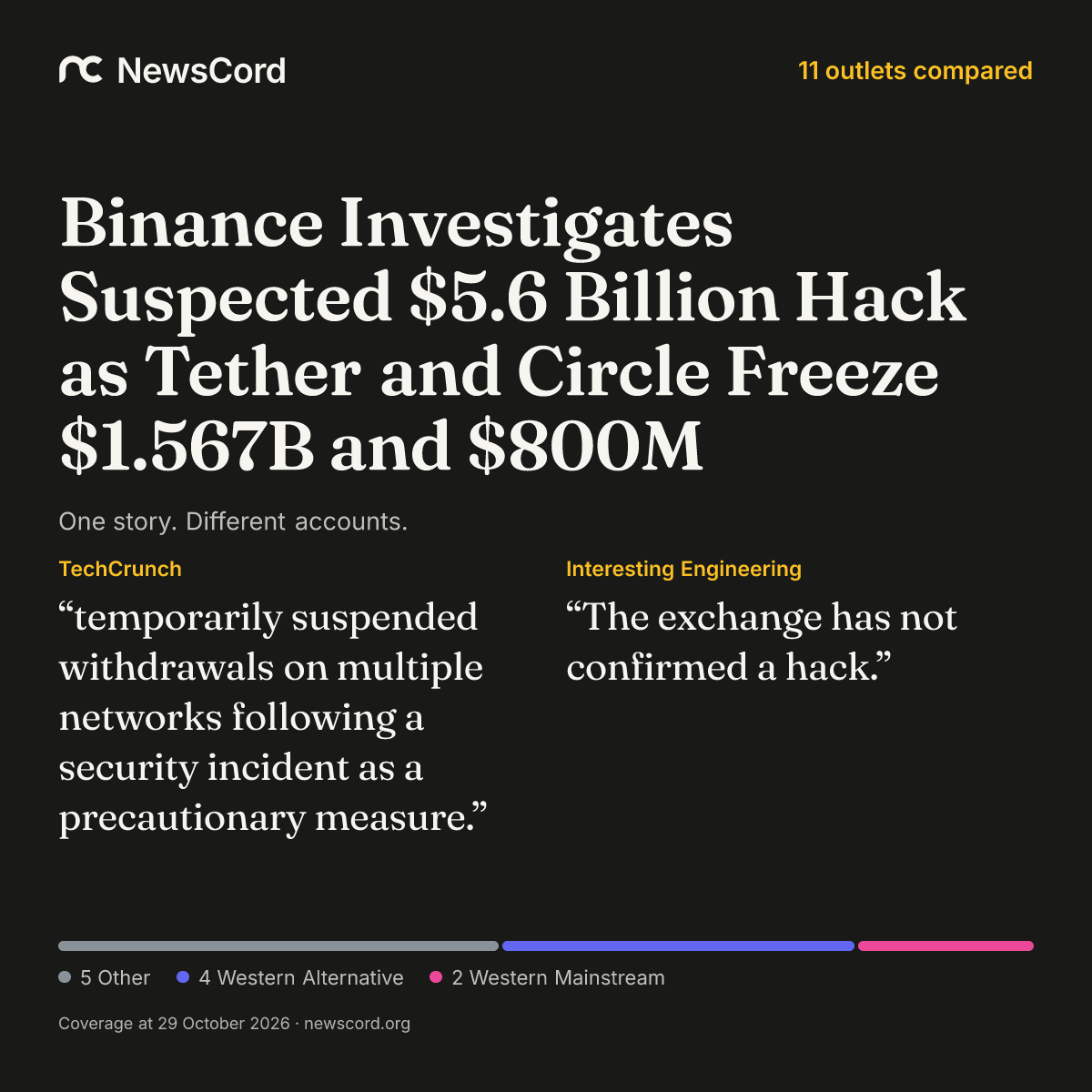 Crypto worth billions frozen after suspected Binance hack